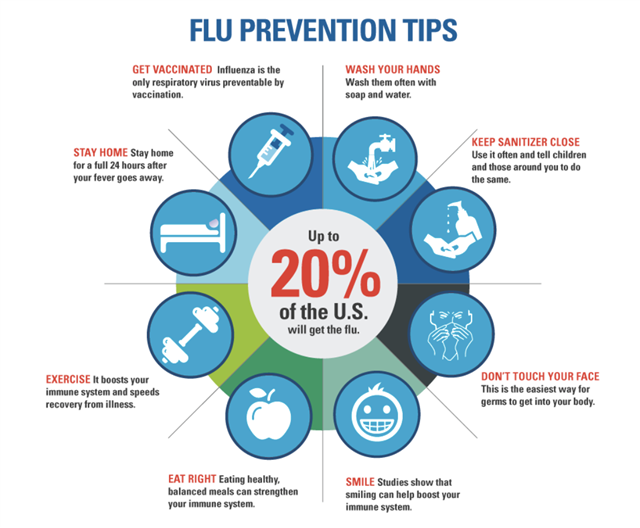 Flu Prevention Tips Flu Prevention Tips